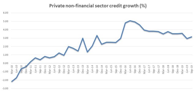 Credit_growth_UK