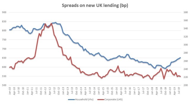 Spreads_UK
